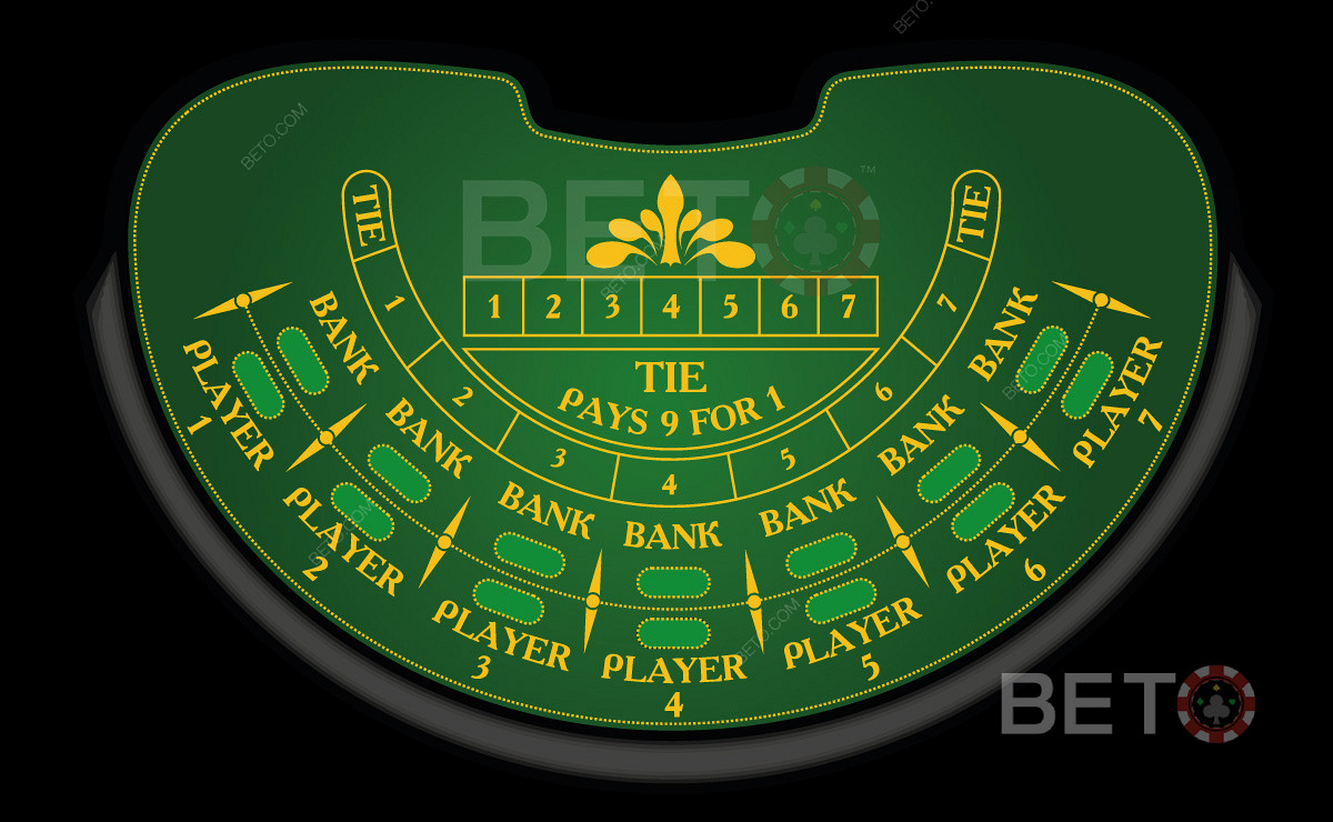 Standardní rozložení hry Las Vegas Baccarat používané po celém světě.