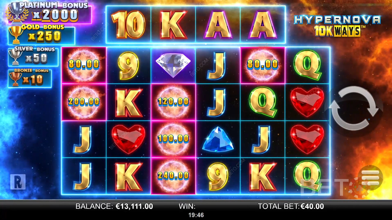 Hypernova 10K Ways Recenze podle BETO Slots