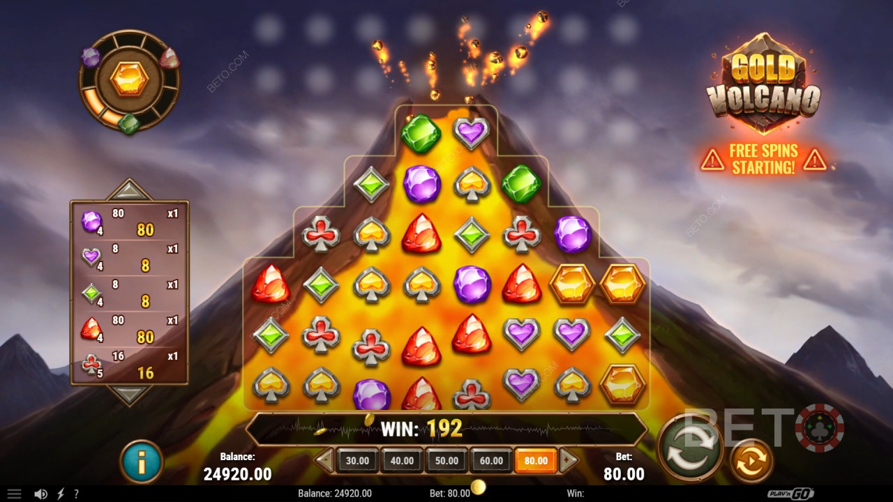 Gold Volcano Recenze podle BETO Slots