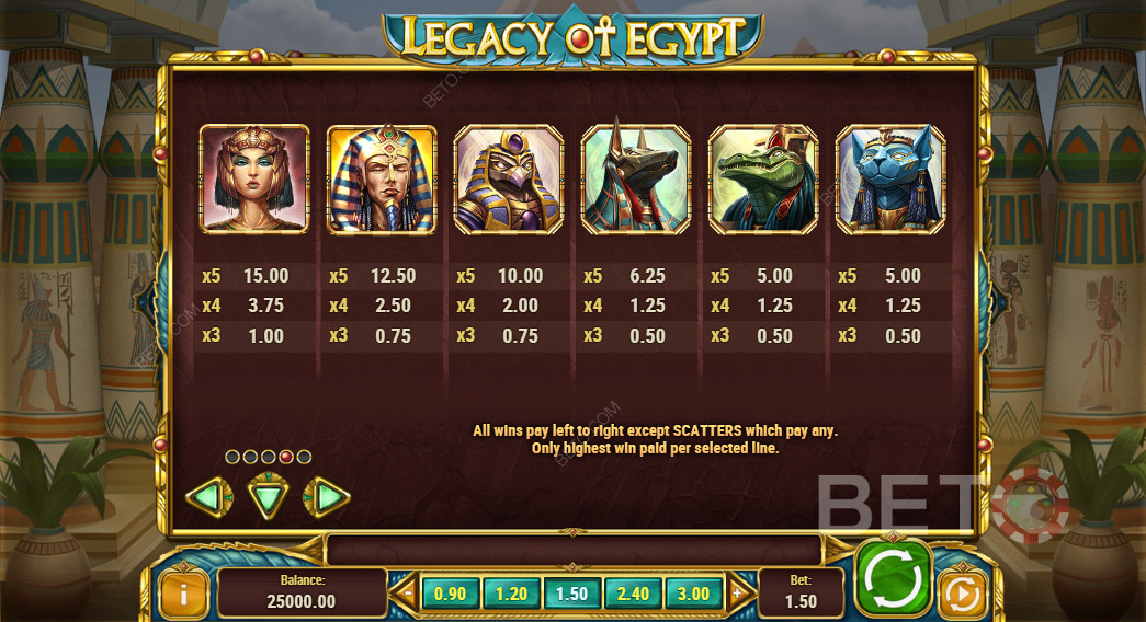 Výplatní tabulka hry Legacy Of Egypt