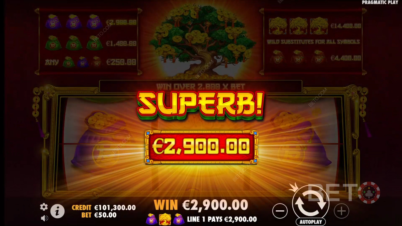 Vyhrajte 2 880x svou sázku ve výherním automatu Tree of Riches!