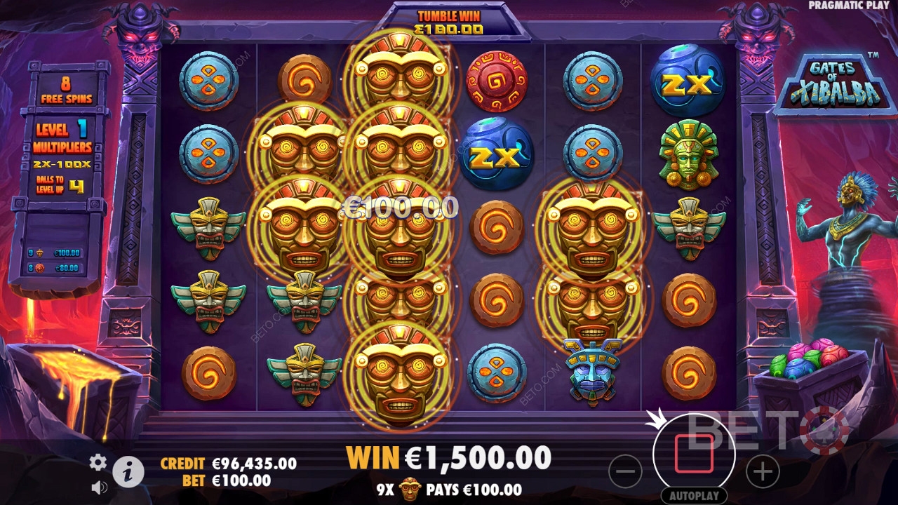 Brány Xibalba Recenze podle BETO Slots