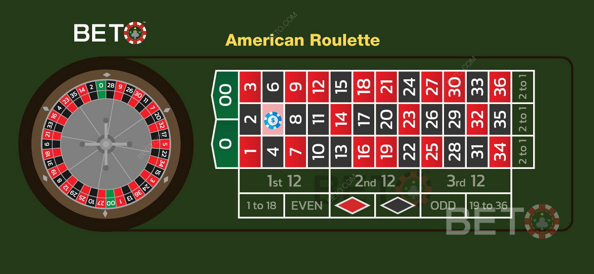 Sázkové systémy a možnosti sázek z evropské rulety lze použít i v amerických hrách.