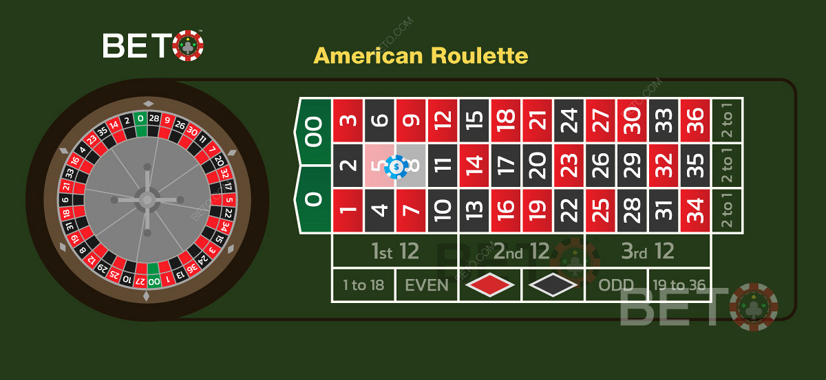 Pravidla hry v amerických kasinech