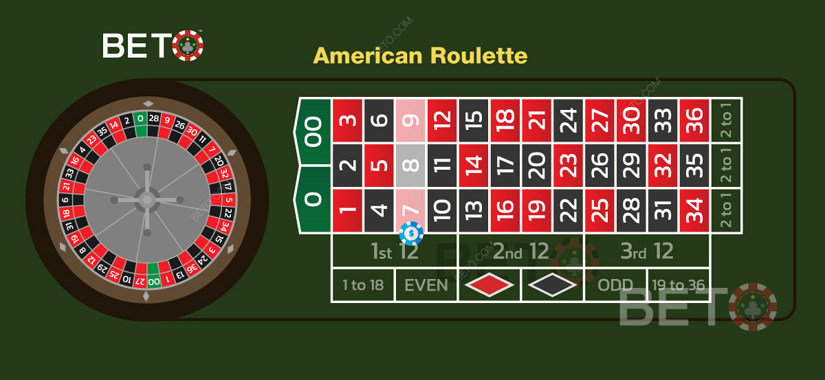 Online kasina často nabízejí bonus zdarma za americkou ruletu kvůli vysoké výhodě kasina.