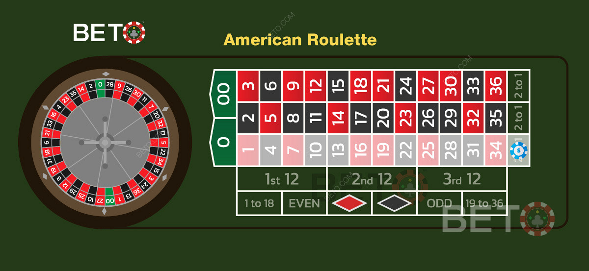 Obrázek zobrazující sloupcovou sázku na stole americké rulety