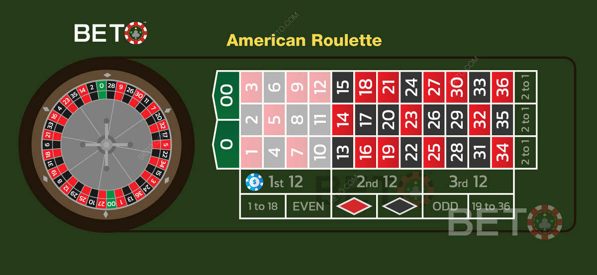 První tucet sázek v americké ruletě pokrývající 12 čísel