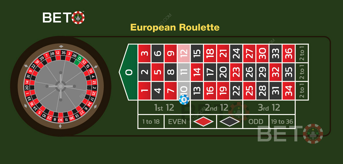 Obrázek sázky Street na rozložení stolu evropské rulety.