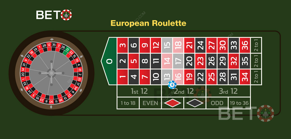 Příklad sázky double street v evropské ruletě