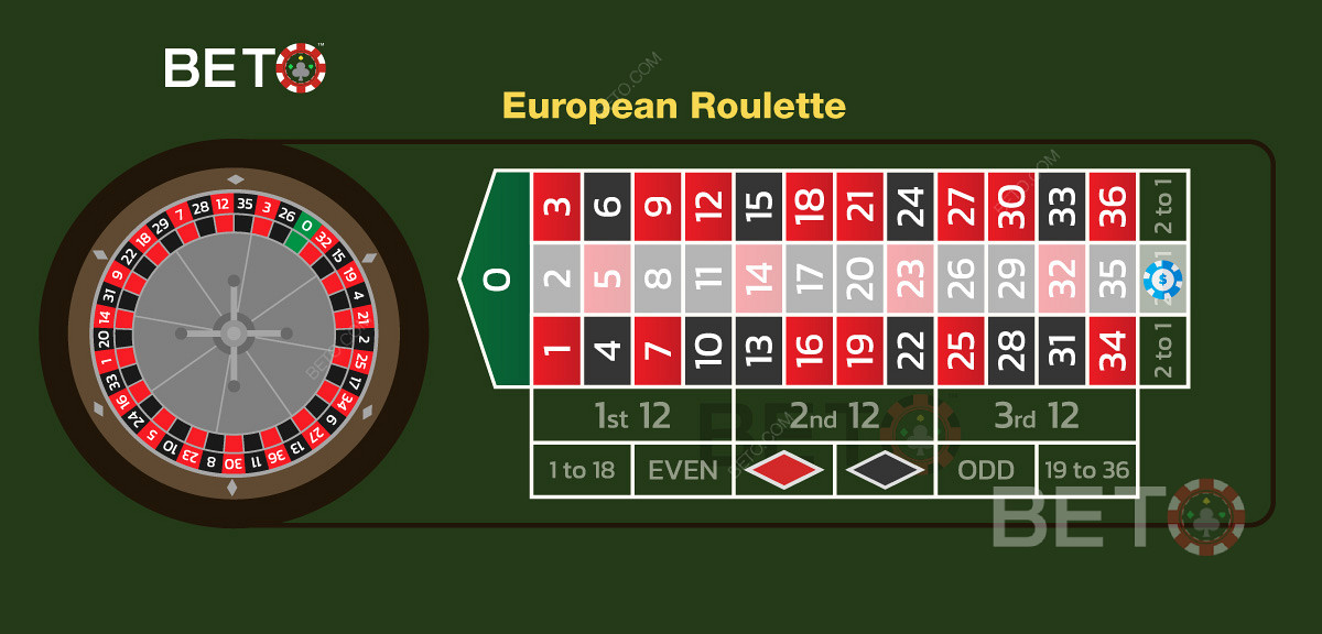 Příklad sloupcové sázky na prostřední sloupec v evropské ruletě