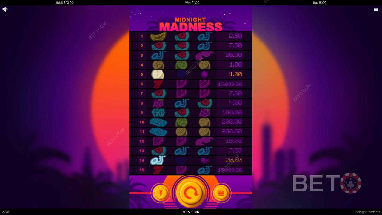 Potenciální výhry ve hře Midnight Madness jsou uvedeny v každém řádku.