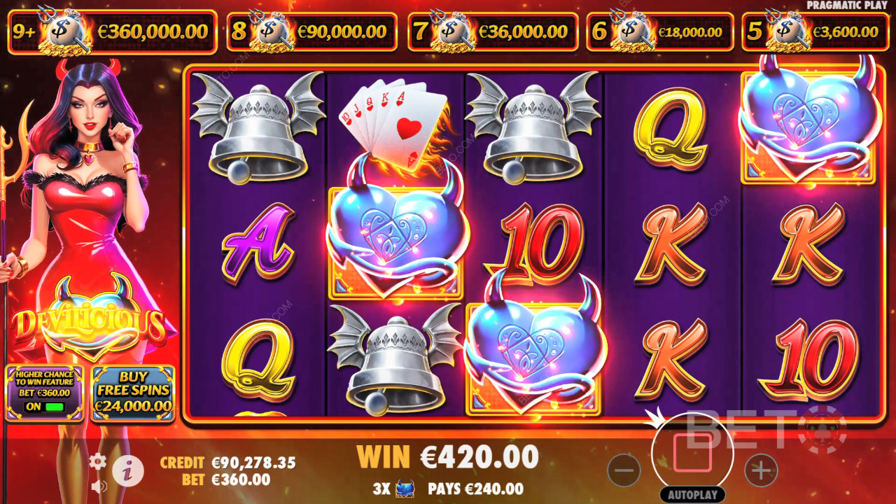 Devilicious Recenze podle BETO Slots
