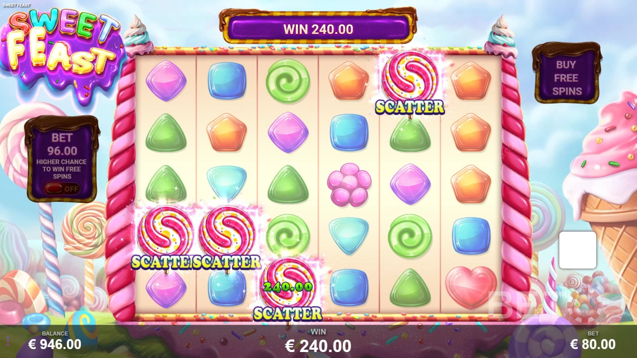 Sladká hostina Recenze podle BETO Slots