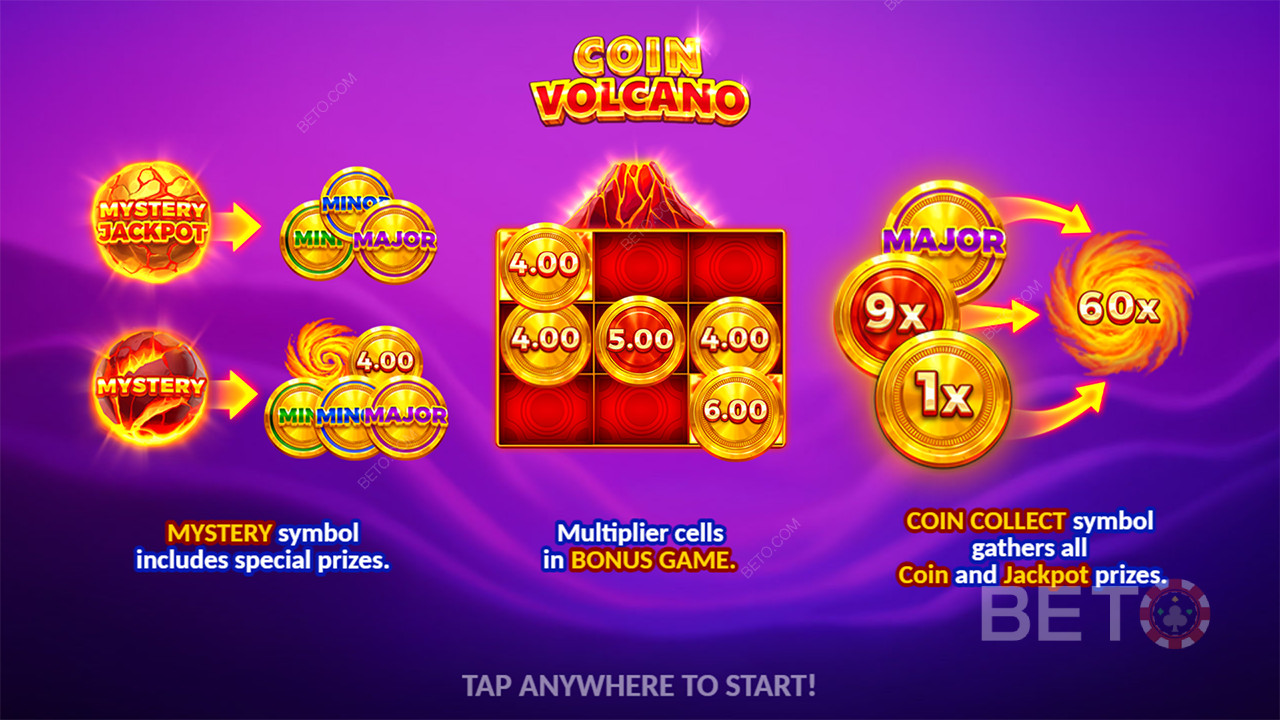 Vysvětlení bonusových funkcí ve hře Coin Volcano od společnosti 3 Oaks Gaming