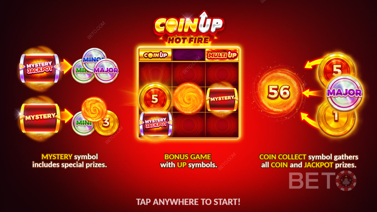 Vysvětlení bonusových funkcí ve hře Coin Up: Hot Fire od 3 Oaks Gaming