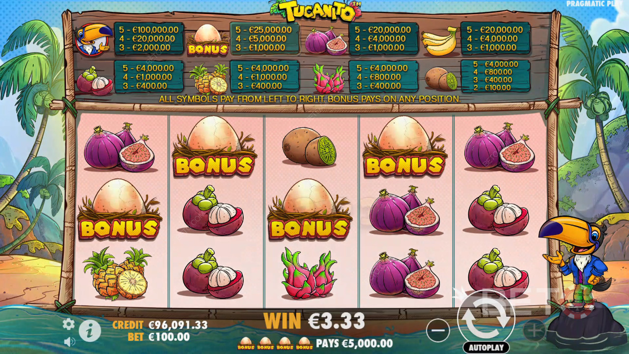 Tukanito Recenze podle BETO Slots