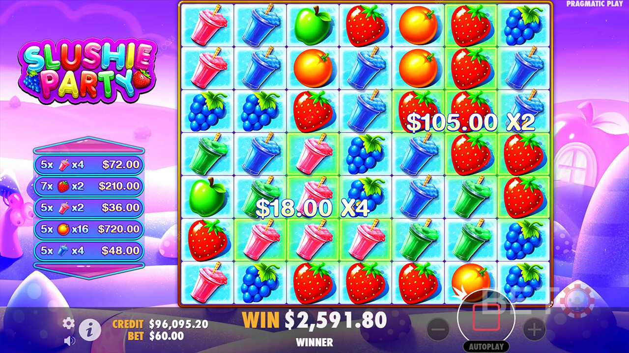 Slushie Party Recenze podle BETO Slots