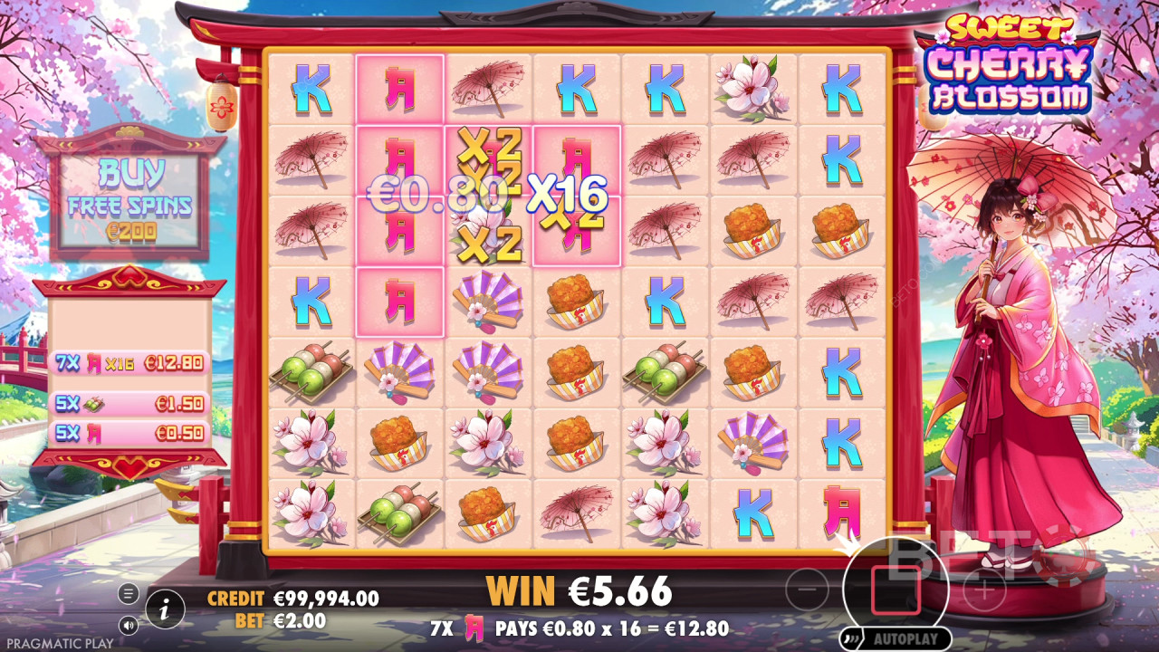 Recenze hry Sweet Cherry Blossom od BETO Slots